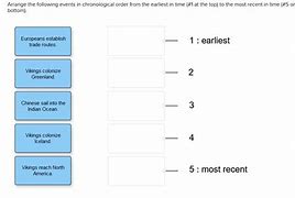 Image result for Arrange the Events in Chronological Order