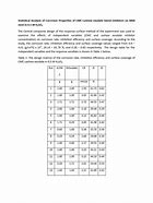 Image result for Sulfuric Acid pH Scale