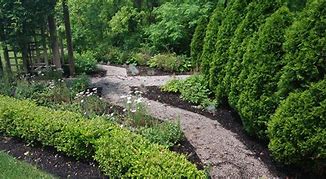 Image result for Walkways in Residential Garden Top View