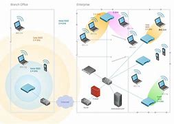 Image result for Wireless Network Diagram Template