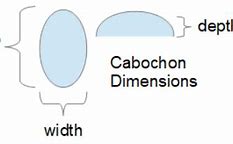 Image result for Cabochon Size Chart