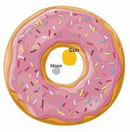 Image result for Donut Earthers Map