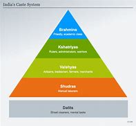 Image result for Caste System Latin America