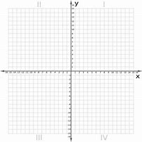 Image result for Empty Graph