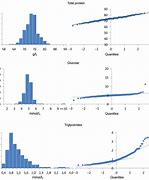 Image result for QQ-plot Examples