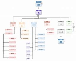 Image result for Site Map Information Architecture