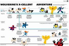 Image result for X-Men Universe Timeline