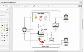 Image result for Online System Diagram