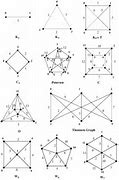 Image result for Grwoing Graph