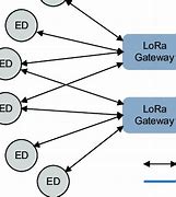 Image result for Lora Network Map