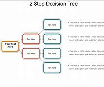 Image result for Decision Tree Diagram PowerPoint