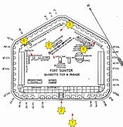 Image result for Fort Sumter Model