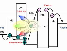 Image result for OLED Device Structure