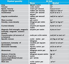 Image result for Symbolism Physics Art