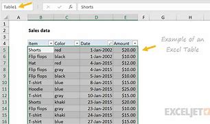 Image result for Excel Table Chart