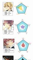 Image result for Unordinary Webtoon Power Scaling Graphs