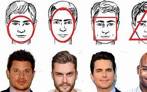 Image result for Different Face Shapes Male