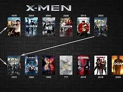 Image result for X-Men Costumes Timeline