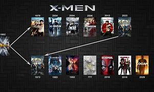 Image result for X-Men All Movies