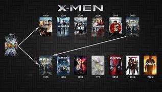 Image result for X-Men Universe Timeline