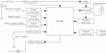 Image result for EPS Wiring-Diagram