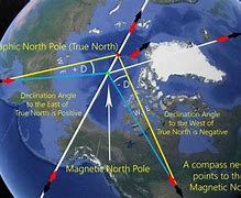 Image result for Magnetic Declination