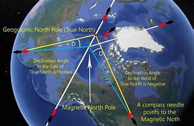 Image result for Southern California Magnetic Declination