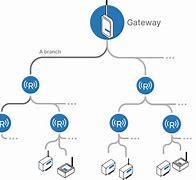 Image result for Lora Network Map