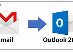 Image result for Outlook or Gmail