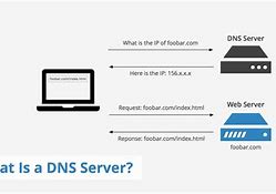 Image result for DNS Server Hardware