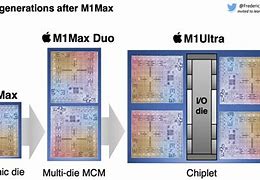 Image result for Apple M1 Max