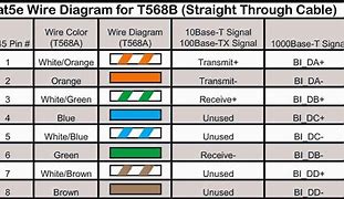 Image result for Cat6 Cable Order