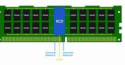 Image result for Diagram of DDR5 Ram