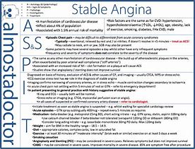 Image result for Stable Angina Pectoris