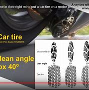 Image result for Tire Contact Patch