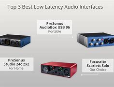 Image result for Audio Interface Latency Chart