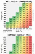 Image result for Metabolic Rate Calculator