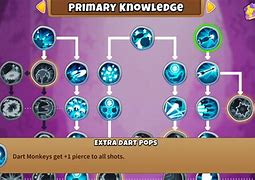 Image result for Dart Monkey Tier 5