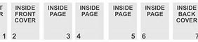 Image result for Booklet Printing Page Order