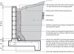 Image result for Concrete Retaining Wall Footing Design