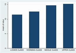 Image result for Stata Frequency Table