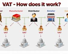 Image result for VAT Tax System