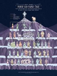 Image result for Norse Gods and Goddesses Family Tree