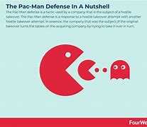 Image result for Pac Man VSDs