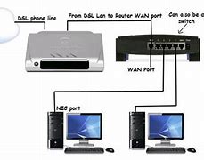 Image result for DSL 499 Modem