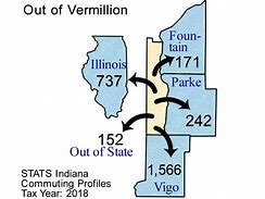 Image result for Vermillion County, Indiana