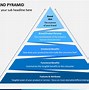 Image result for Self-Brand Pyramid