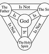 Image result for Holy Trinity Diagram