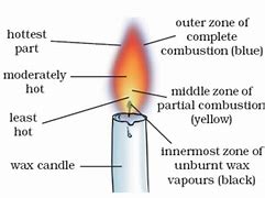 Image result for Flame Structure Geology