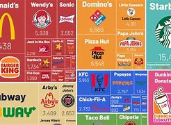 Image result for Food Franchise Logos